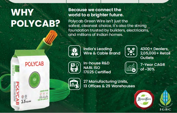 Polycab Green Wire